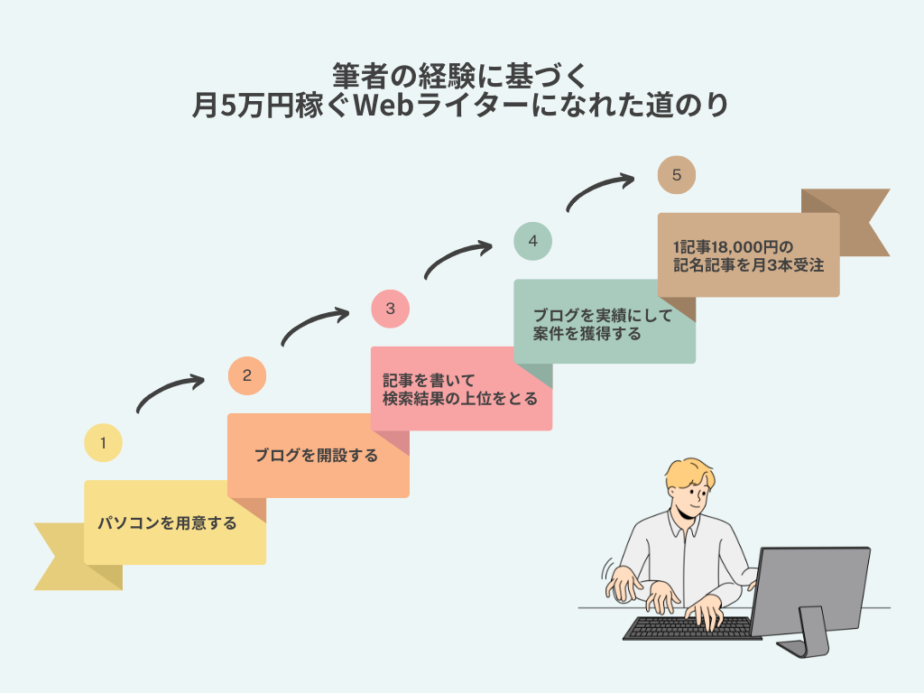 ロードマップ