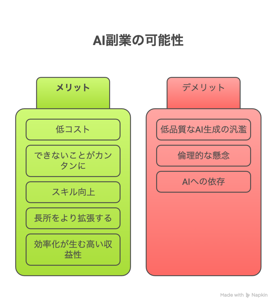 AI副業のメリットとデメリット
