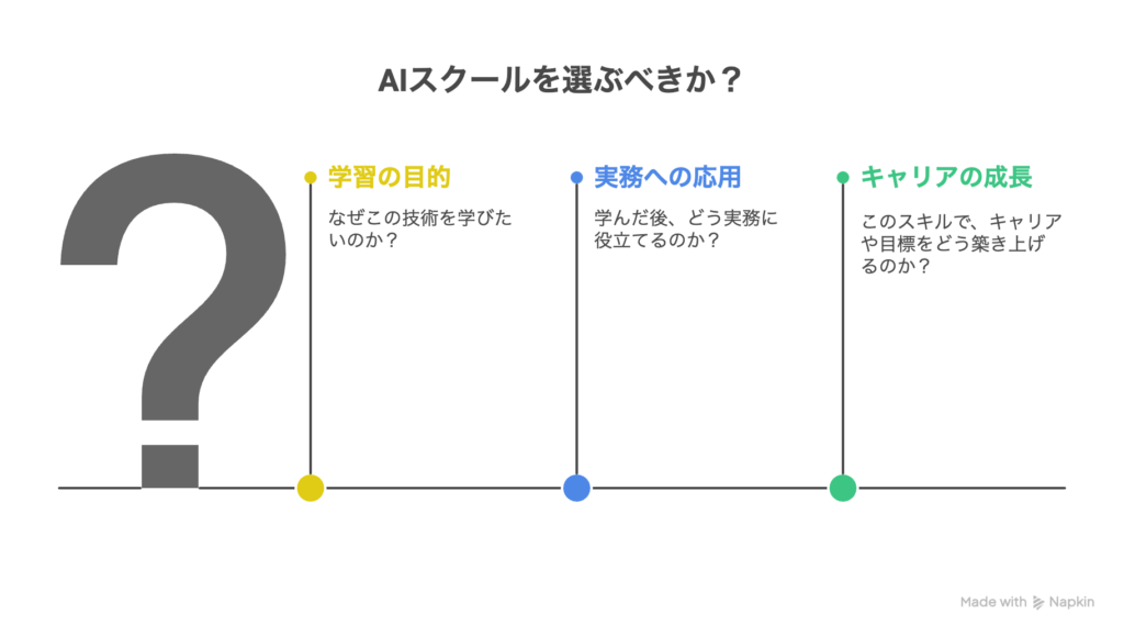 スクールら選びの要点