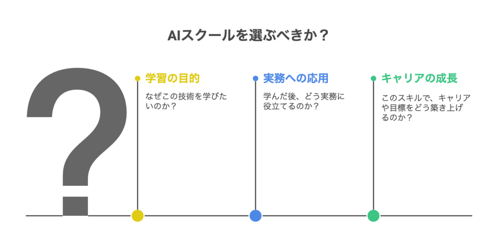 AIスクール選びの要点