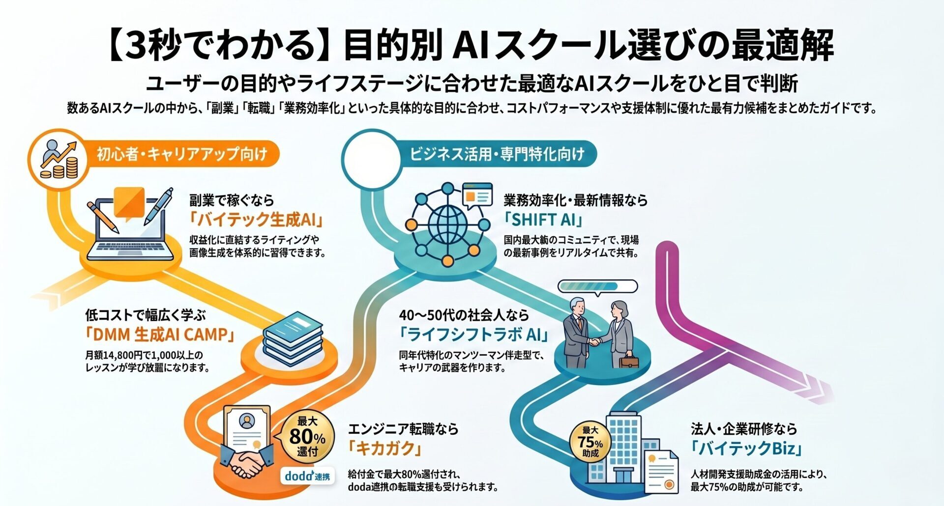 AIスクール比較