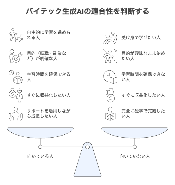 バイテック生成AIスクールの向いている人と向いていない人