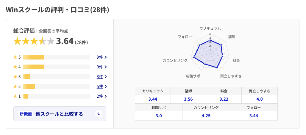 WINスクールの口コミ、評判