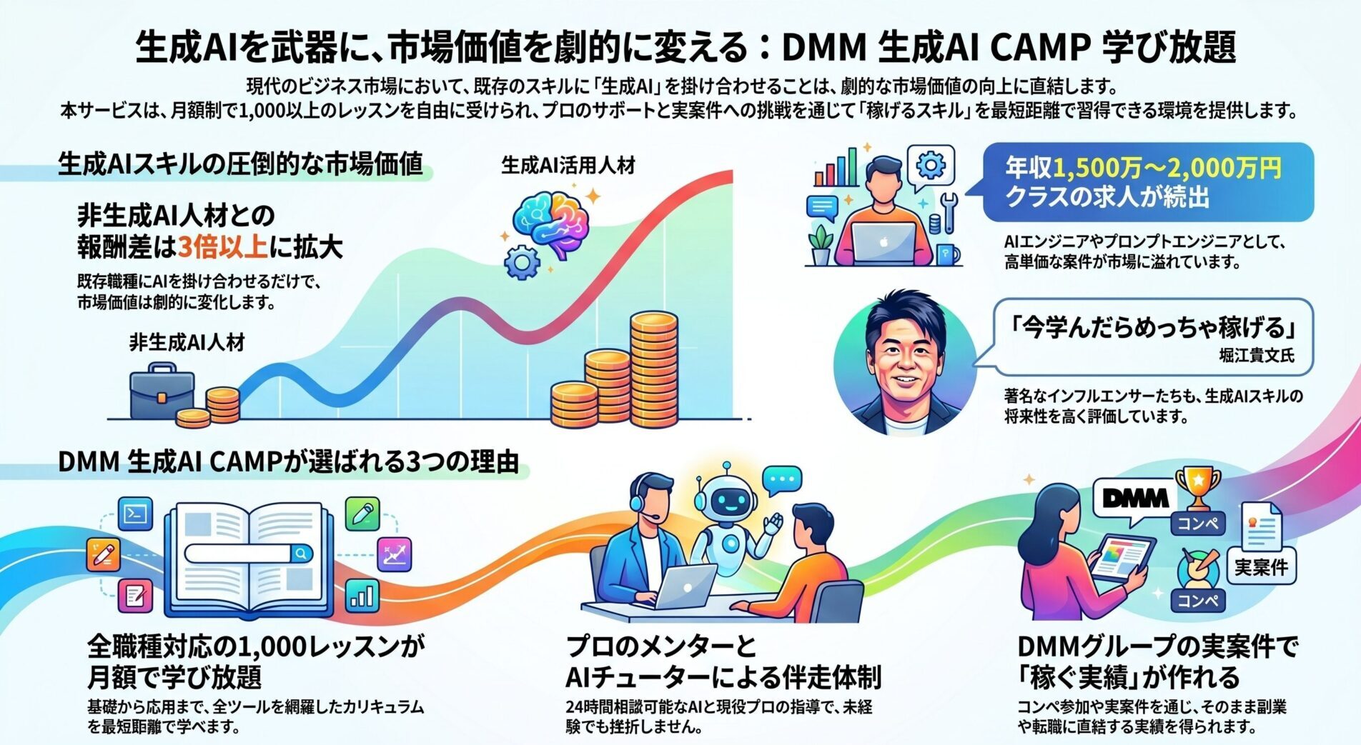 DMM生成AIキャンプの特徴全体図