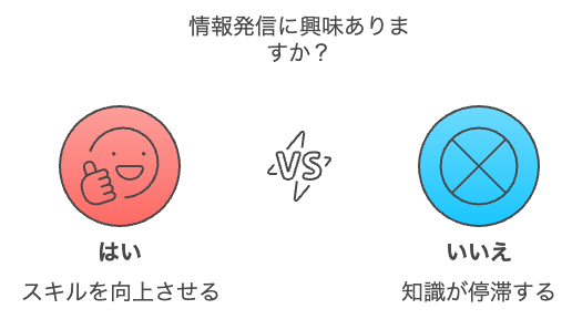 情報発信の可否