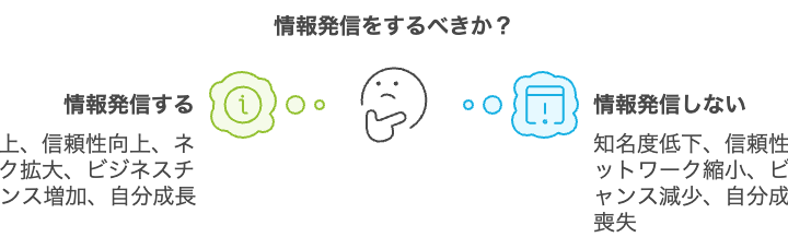 情報発信の対比