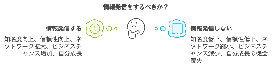 情報発信の対比