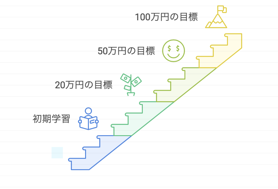 AI講座７回目-1