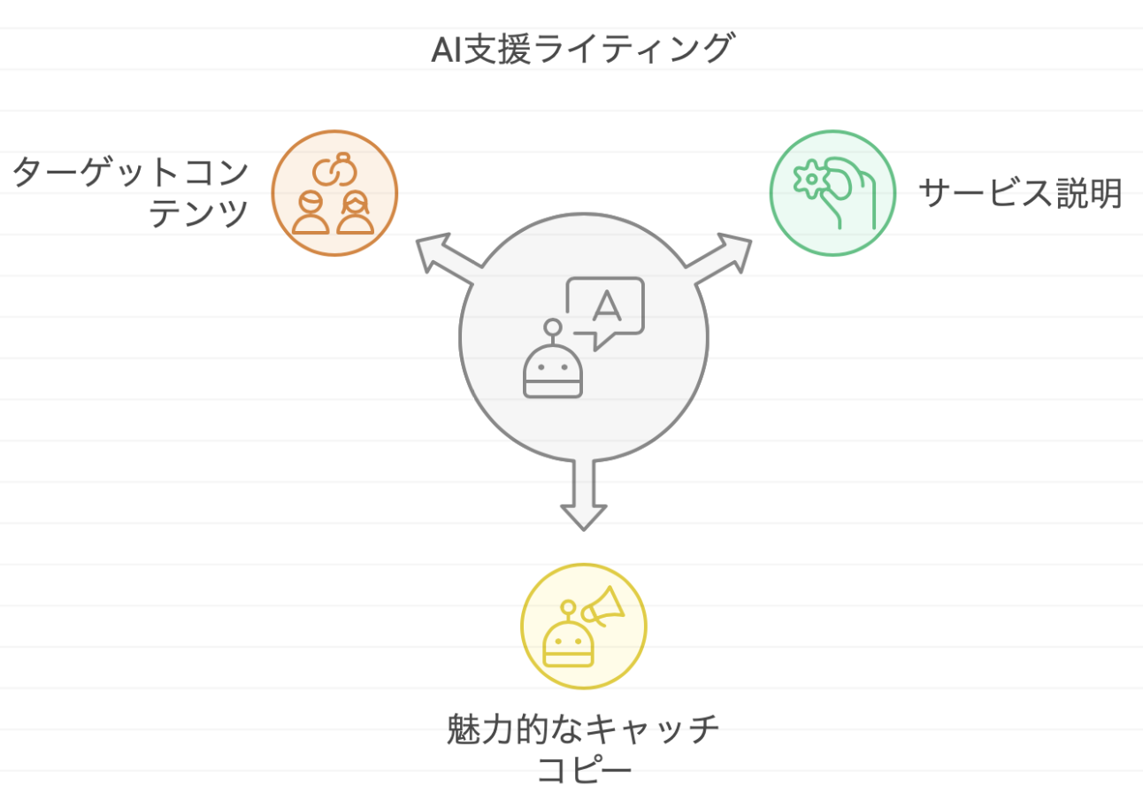 ホームページ制作支援