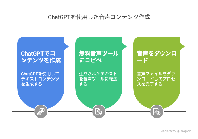 無料のAI音声読み上げツール2