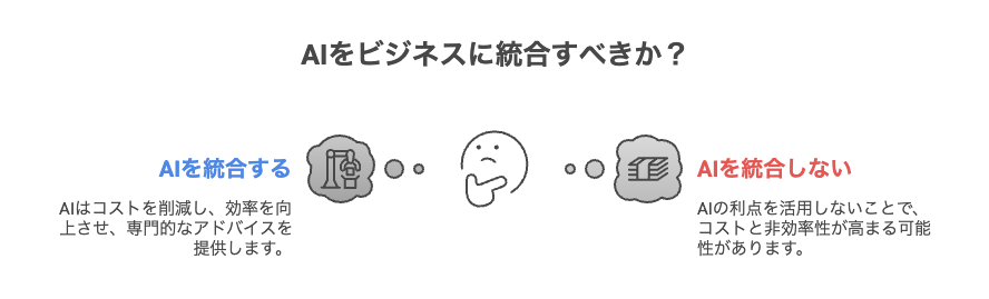 生成AI活用の比較イメージ