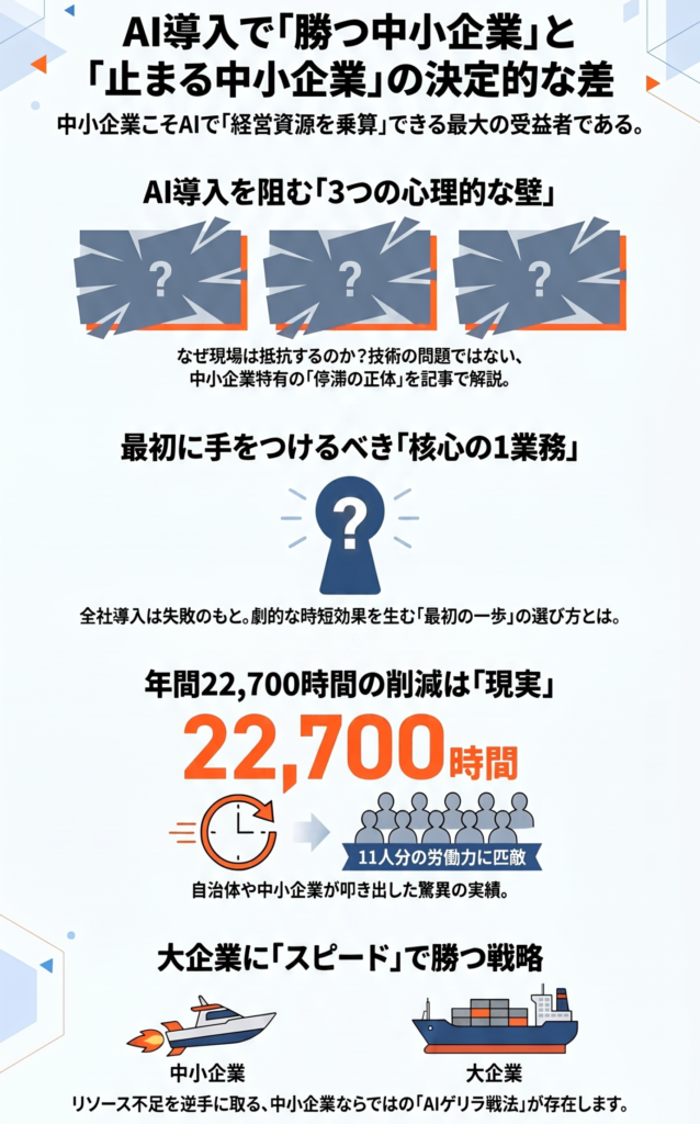 AI活用のポイント