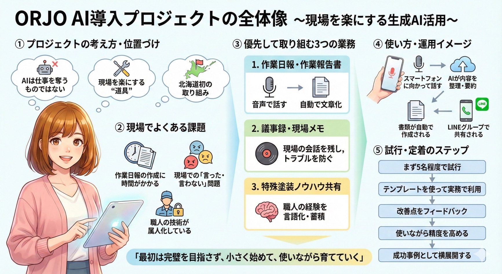 道内塗装会社とAI業務改善の実証プロジェクトを開始しました