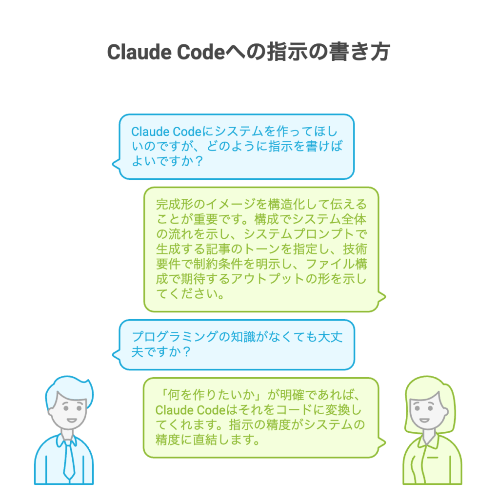 CloudCodeの指示の書き方