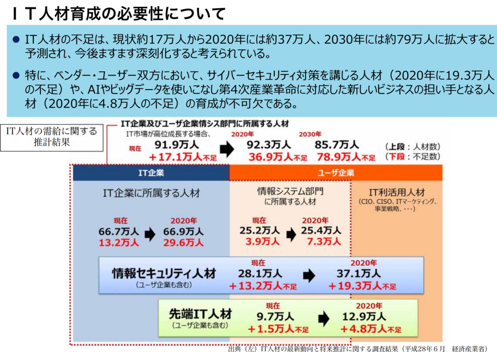 経済産業省の資料