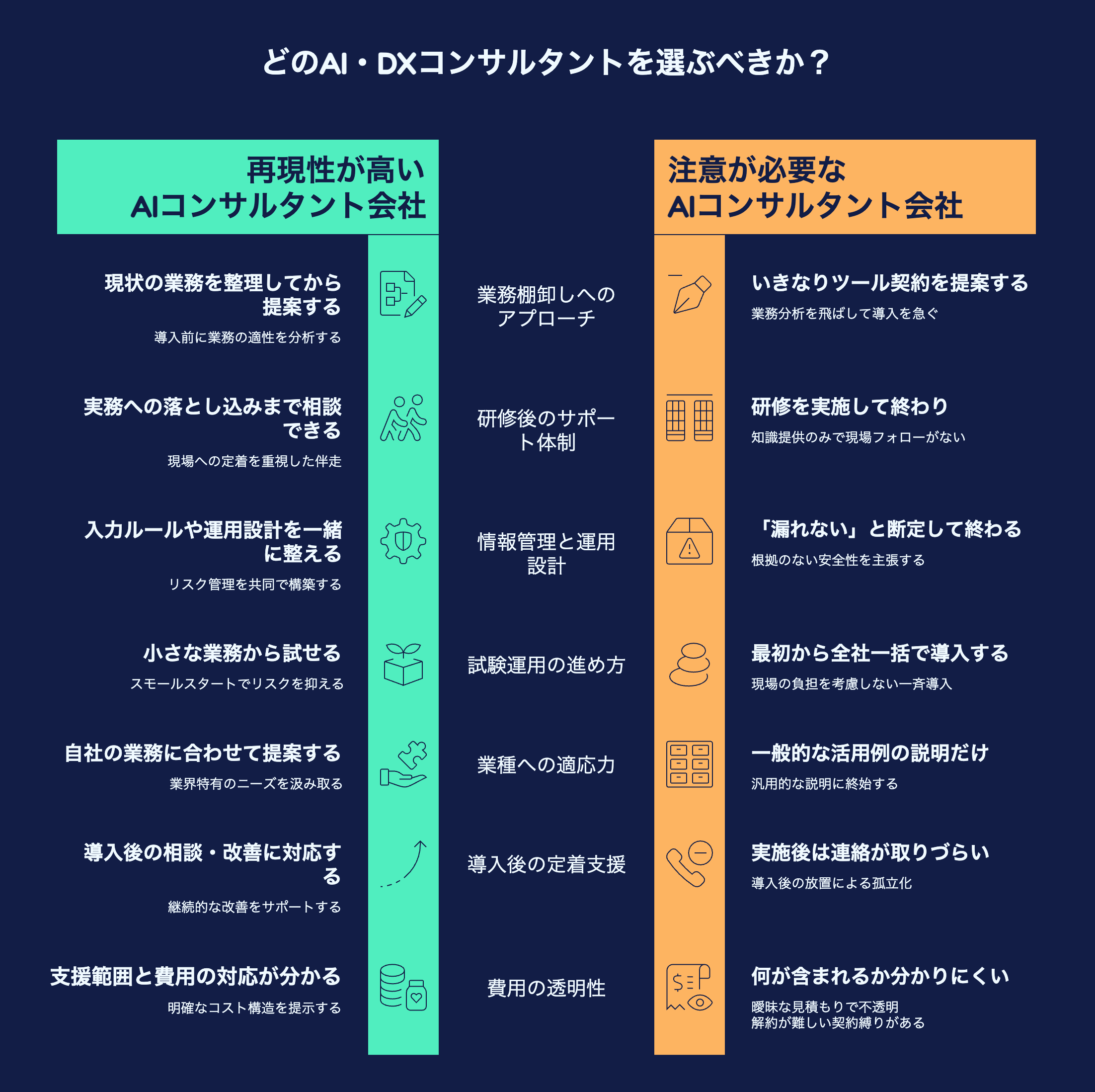 AIコンサルタント会社の選び方の基準