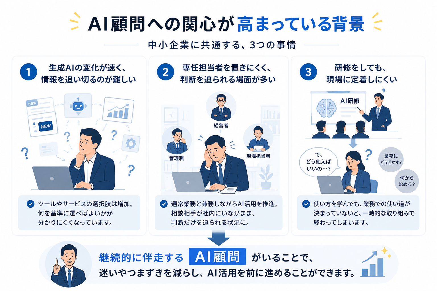 生成AI顧問への関心