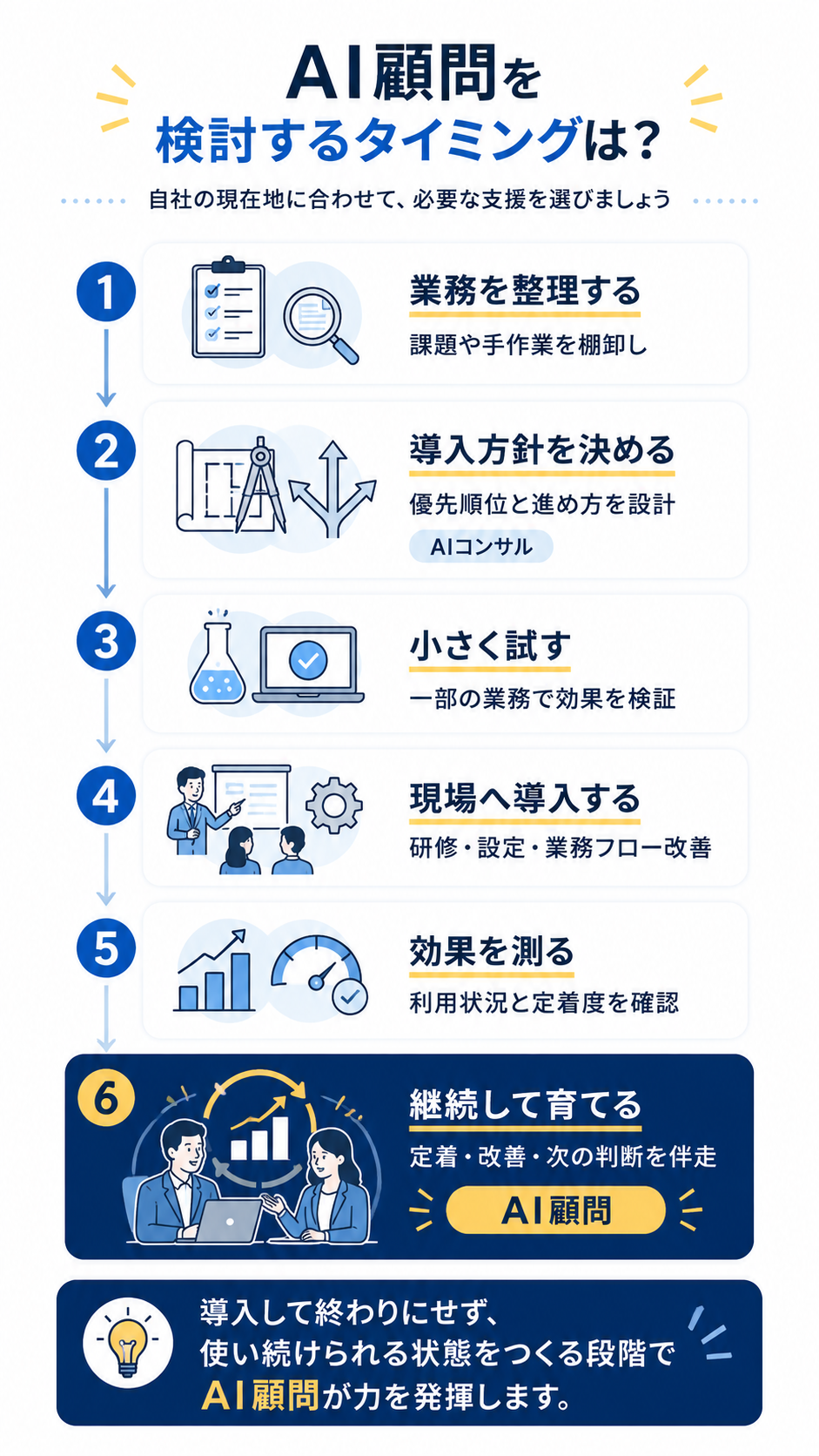 AI顧問とは?中小企業での役割・料金相場・支援内容を解説