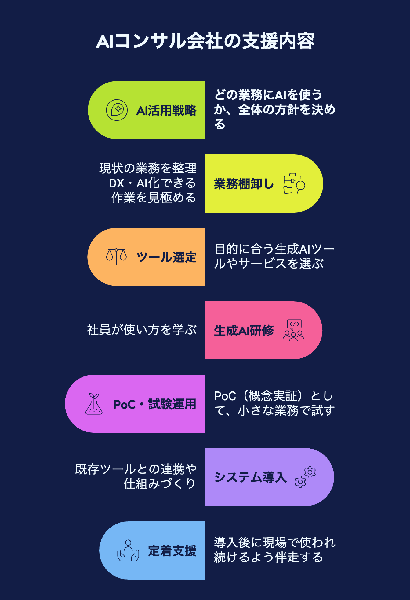 AIコンサル会社の支援内容