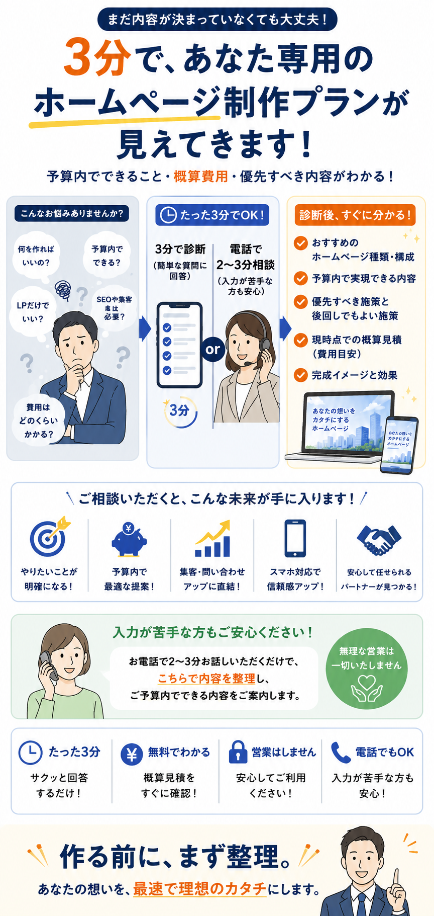 3分の質問または電話相談で、予算に合ったホームページ制作プラン、優先施策、無料概算見積がわかる診断サービスの流れ