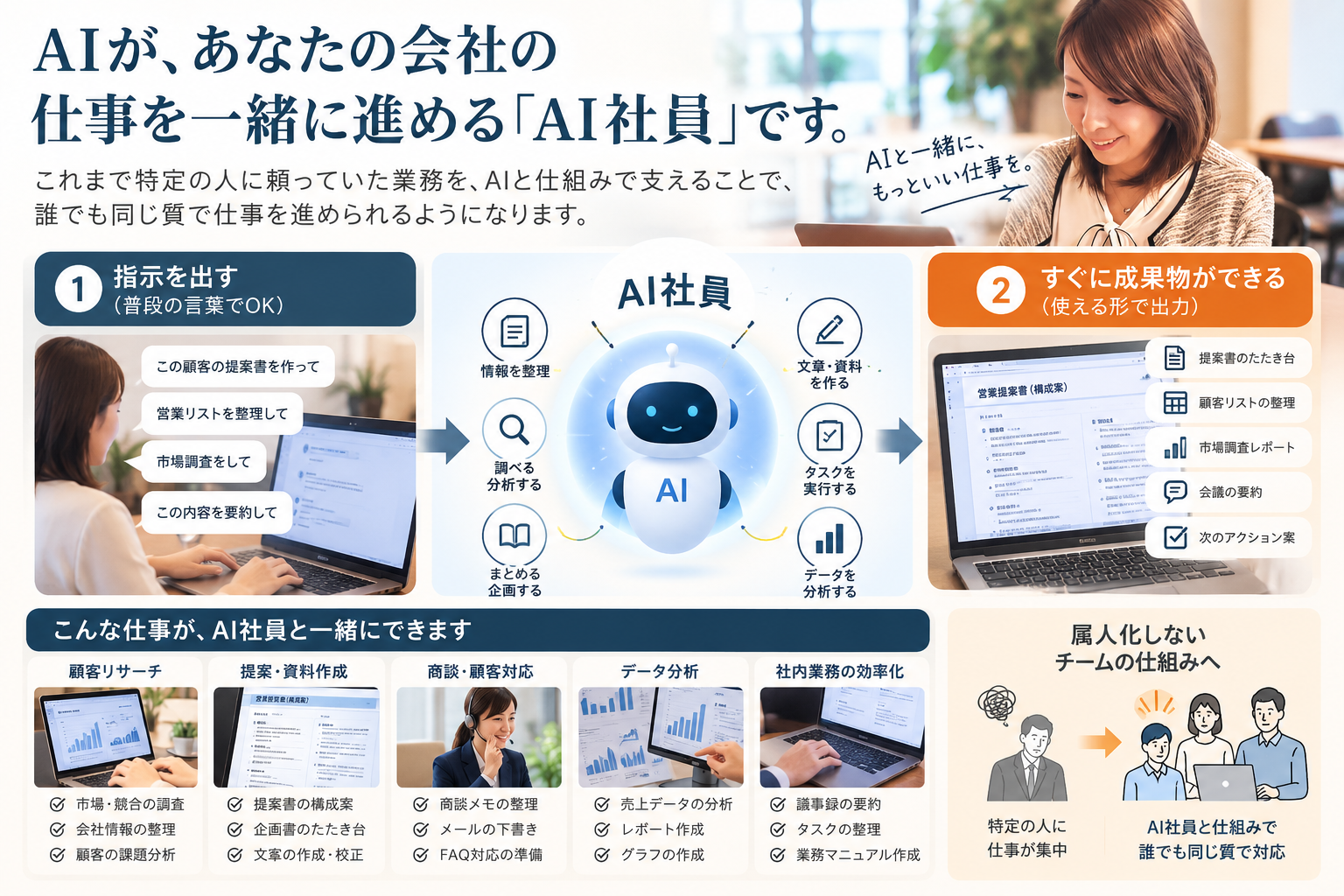 AI社員のイメージ図